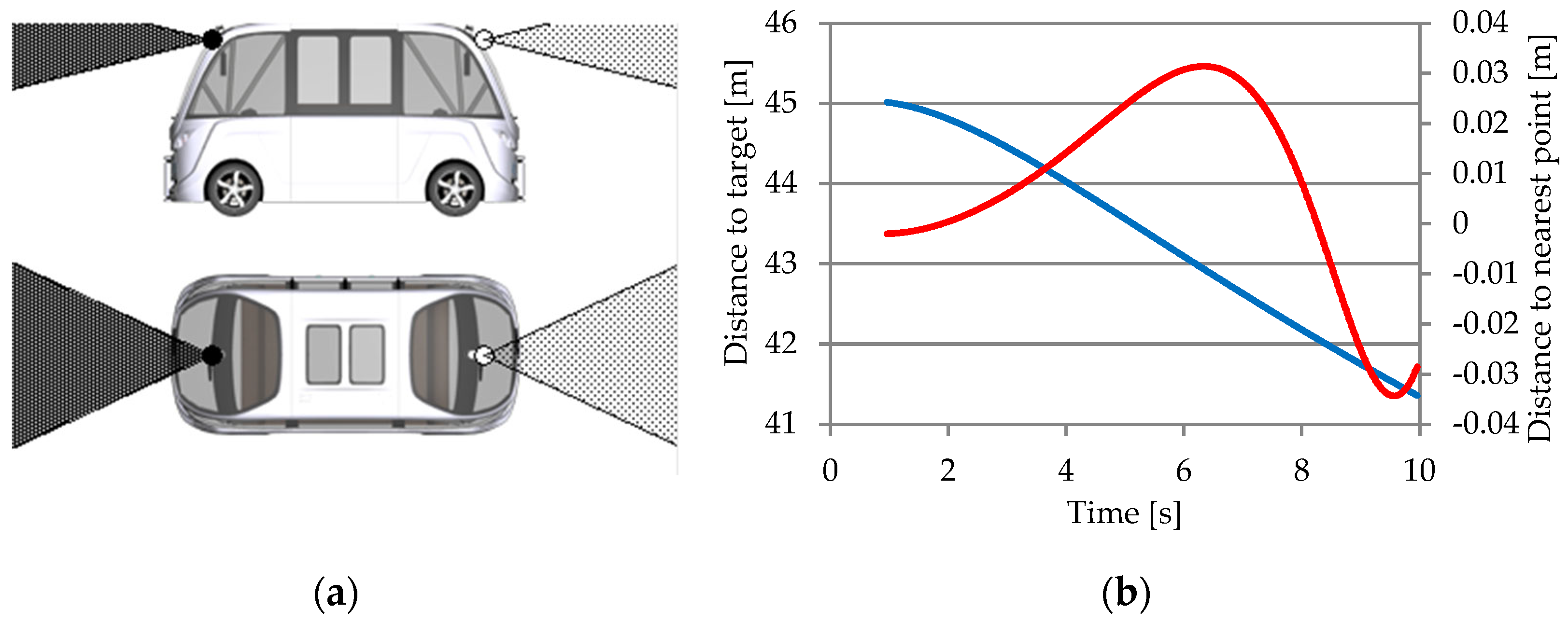Sensors 25 03338 g033