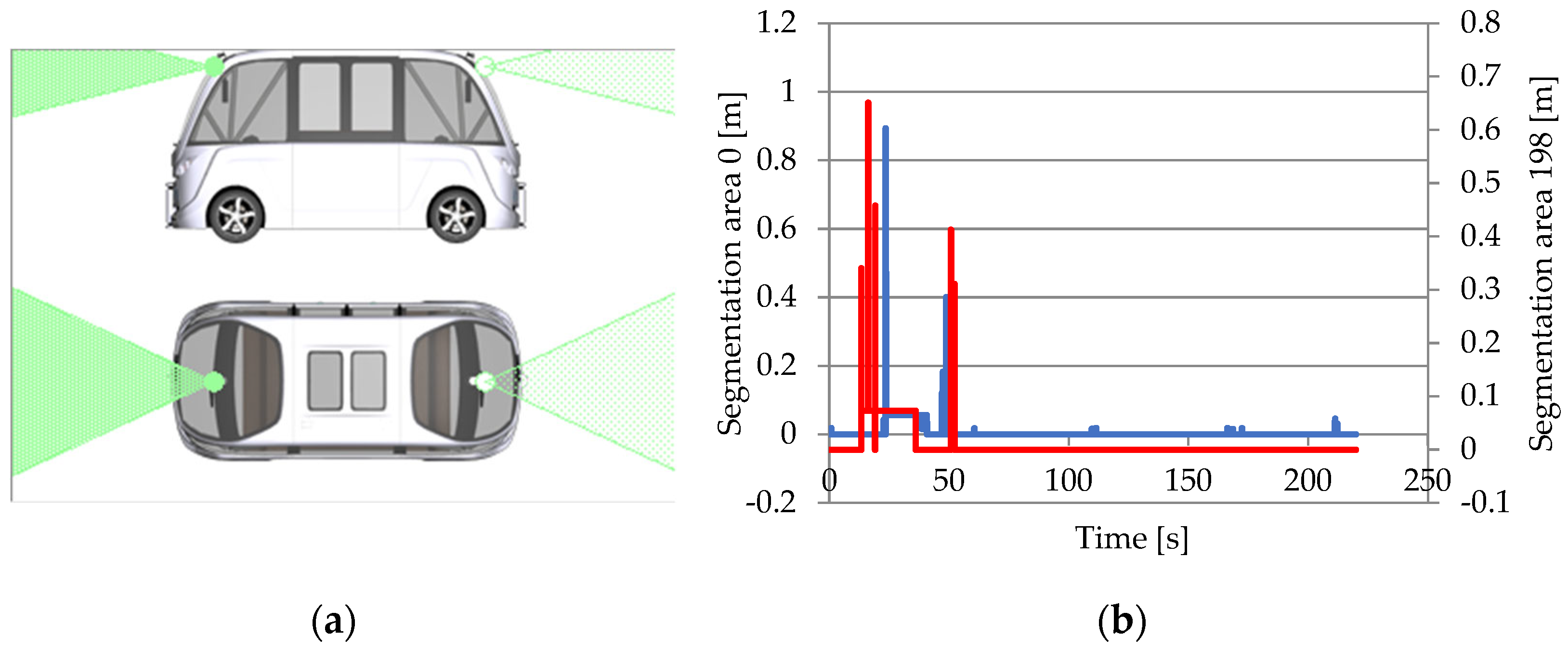 Sensors 25 03338 g034