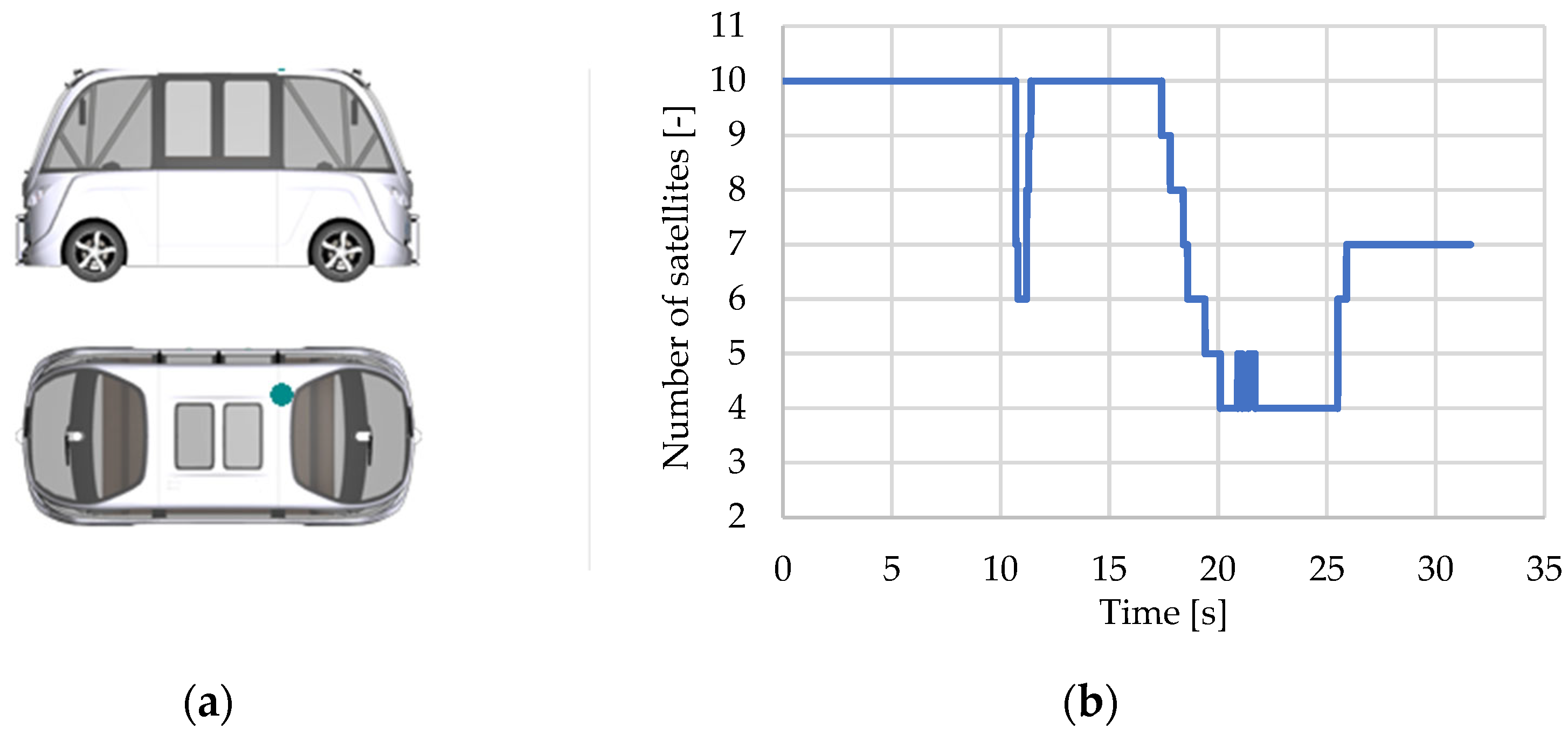 Sensors 25 03338 g040