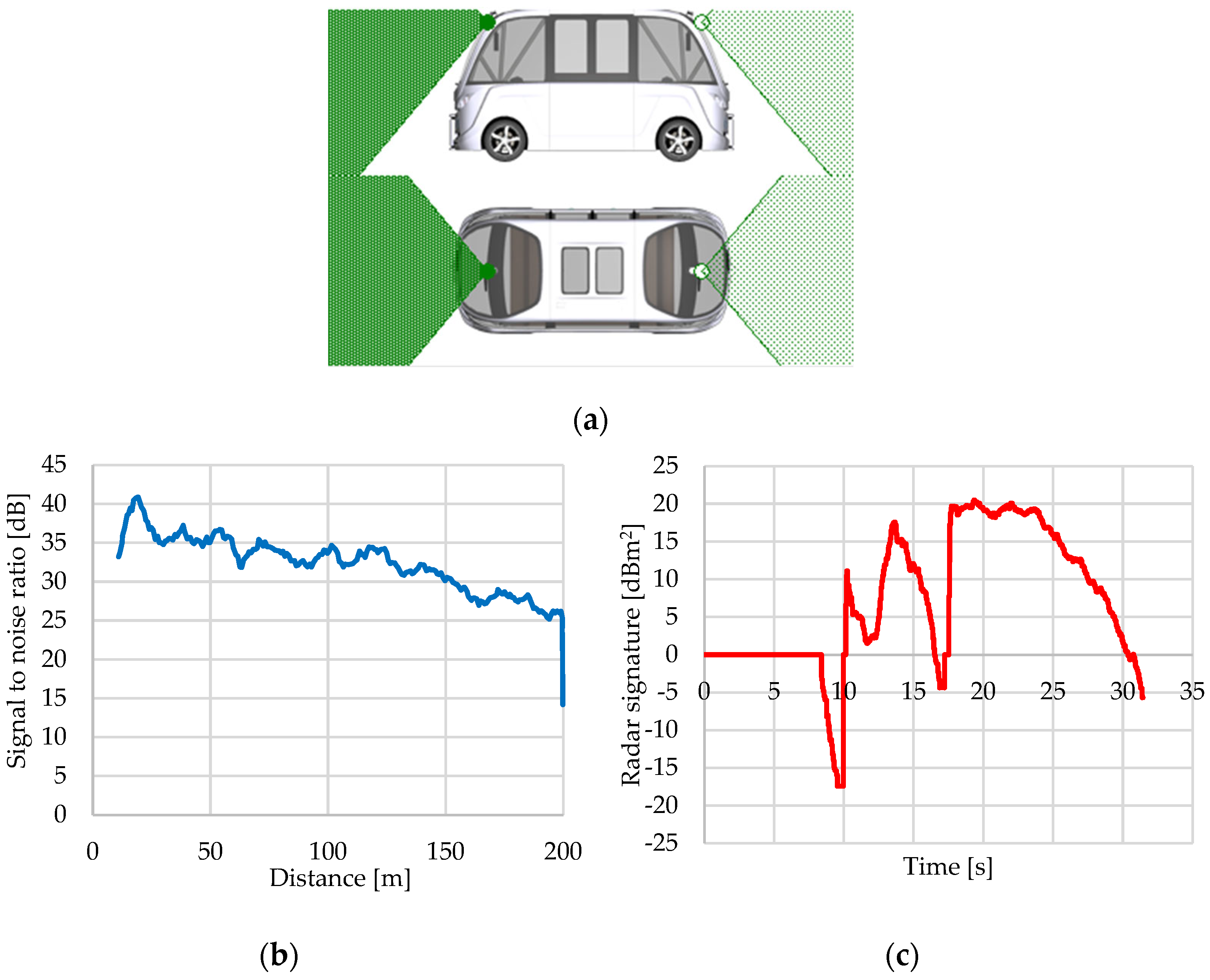 Sensors 25 03338 g041