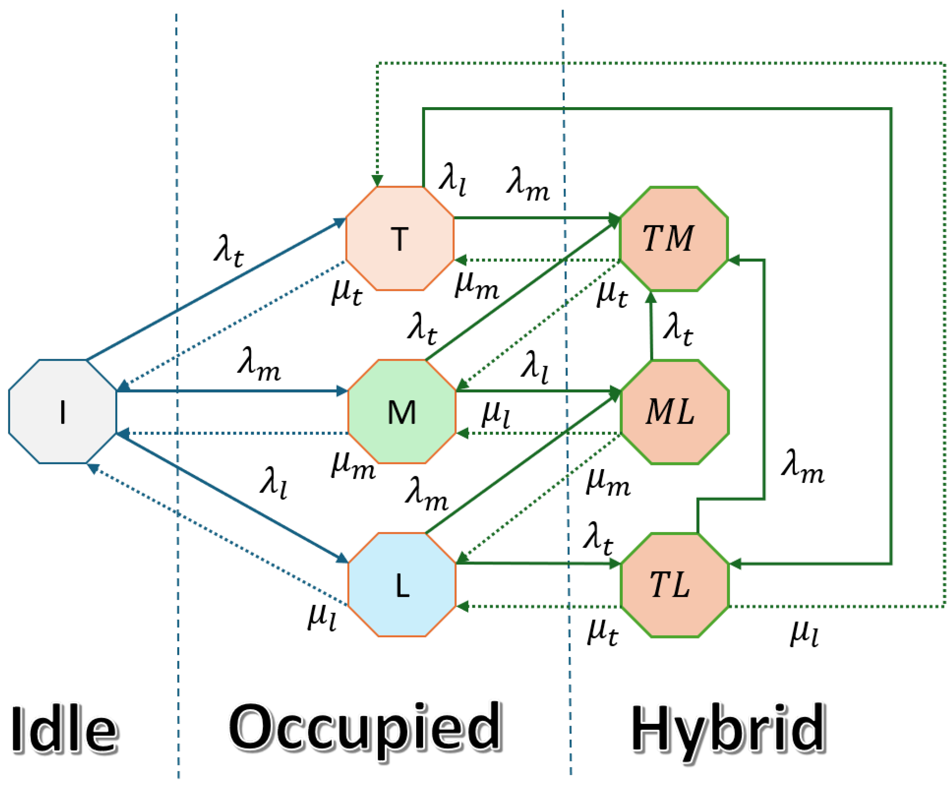 Sensors 25 03342 g003