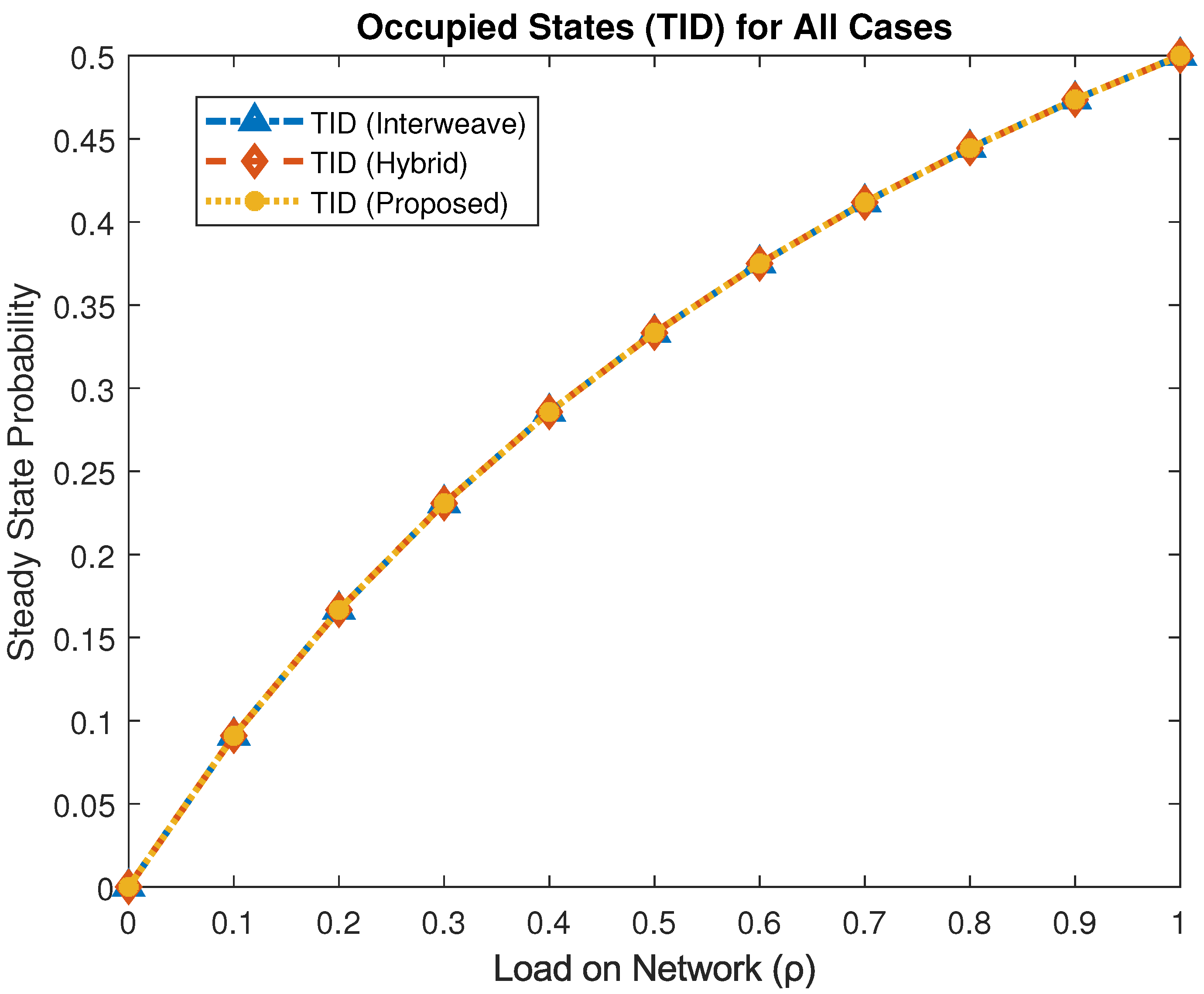 Sensors 25 03342 g005