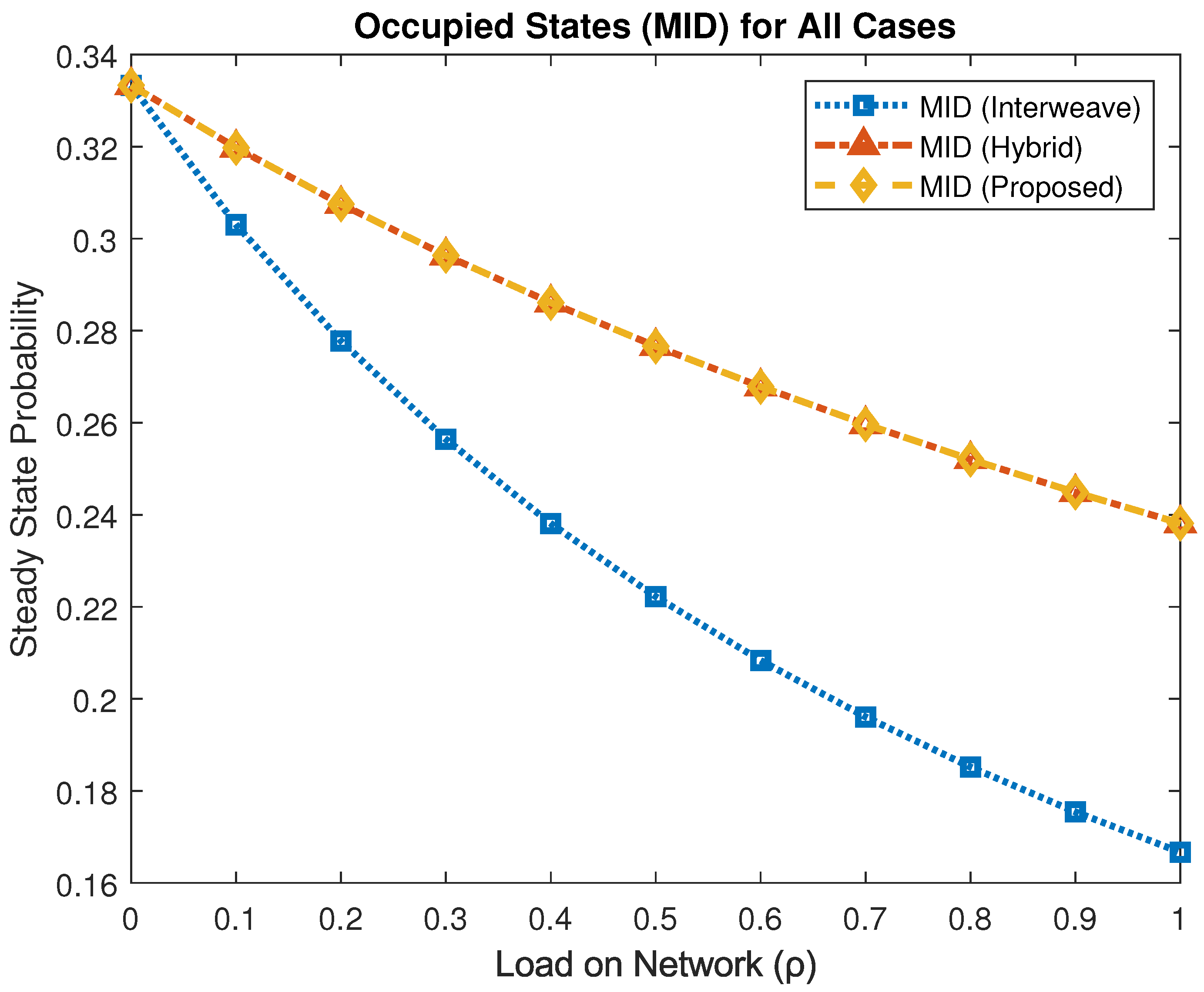 Sensors 25 03342 g007