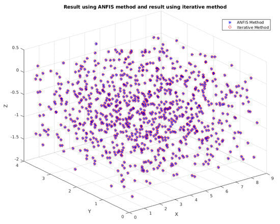 Sensors 25 03349 g003