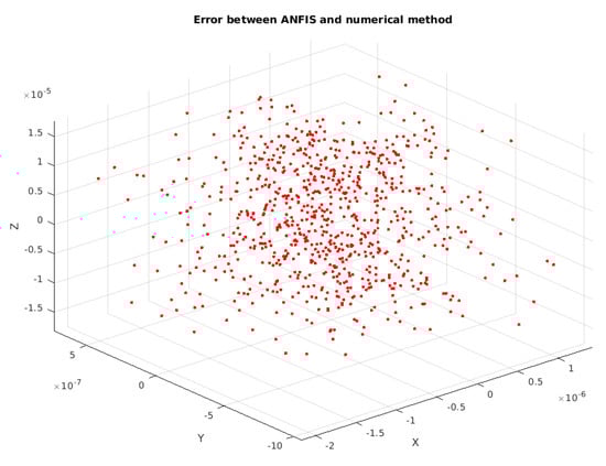 Sensors 25 03349 g004