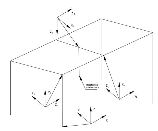 Sensors 25 03349 g0a1