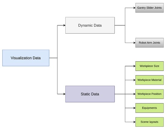 Sensors 25 03349 g0a10