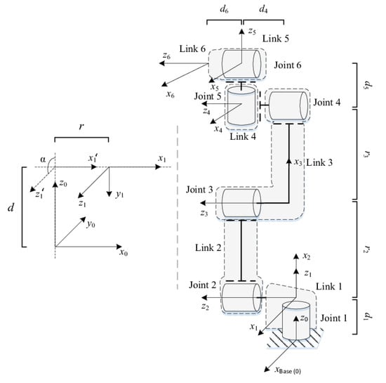 Sensors 25 03349 g0a2