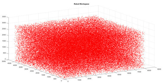 Sensors 25 03349 g0a3