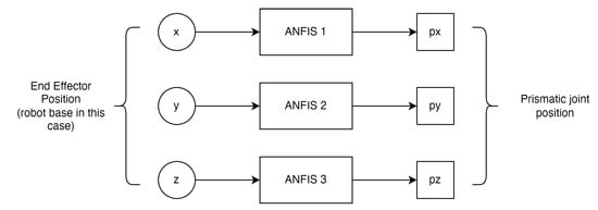 Sensors 25 03349 g0a4