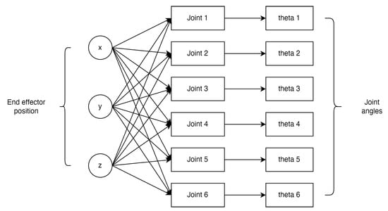 Sensors 25 03349 g0a5