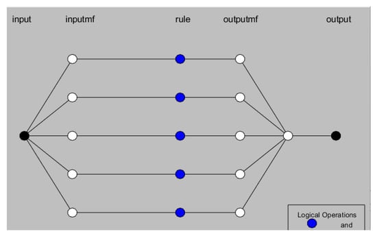 Sensors 25 03349 g0a6