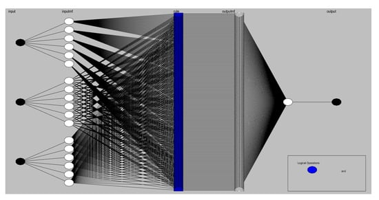Sensors 25 03349 g0a7