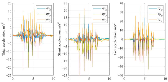 Sensors 25 03351 g003