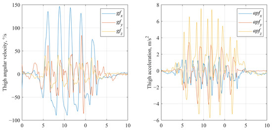 Sensors 25 03351 g004