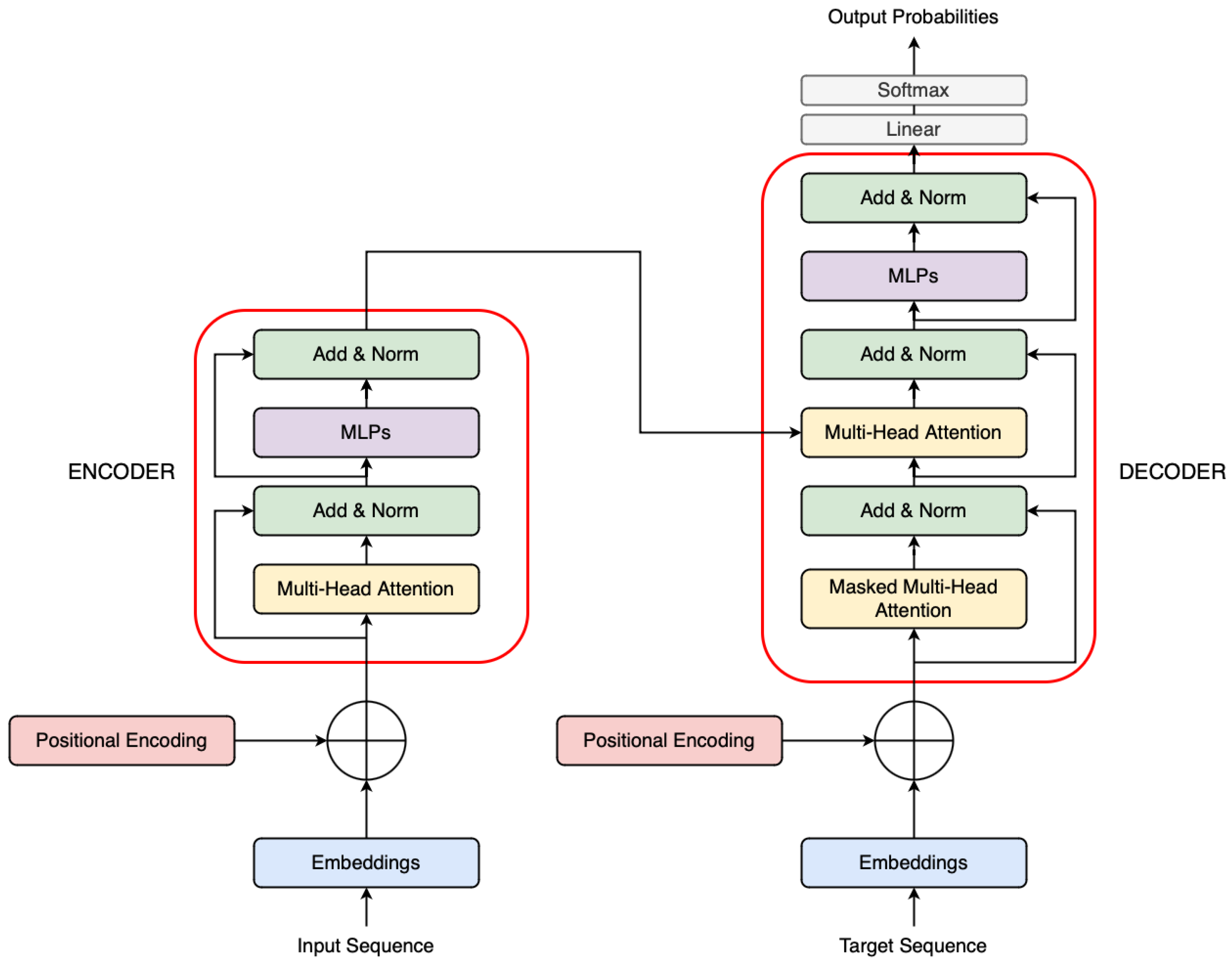 Sensors 25 03352 g002