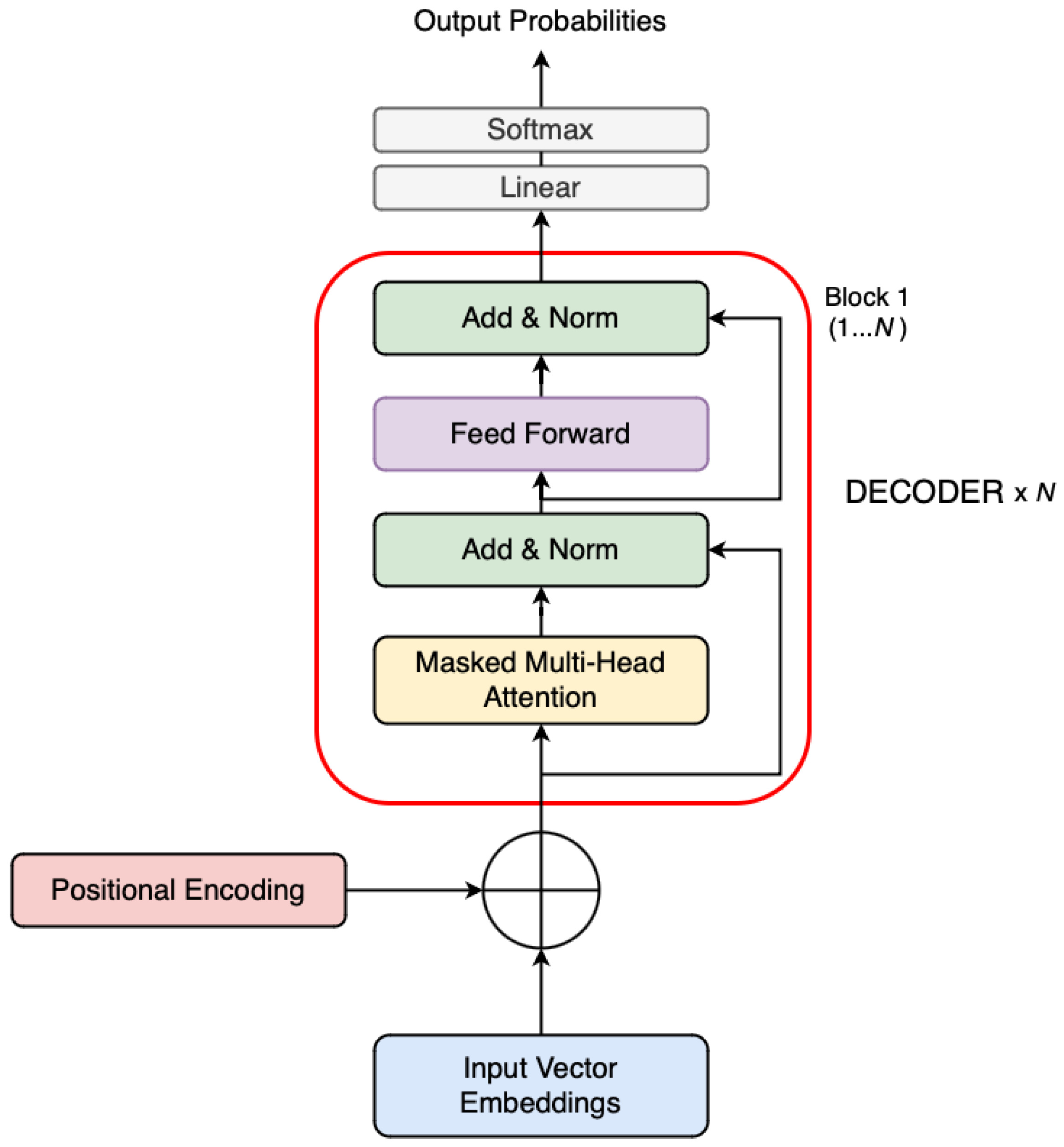 Sensors 25 03352 g003