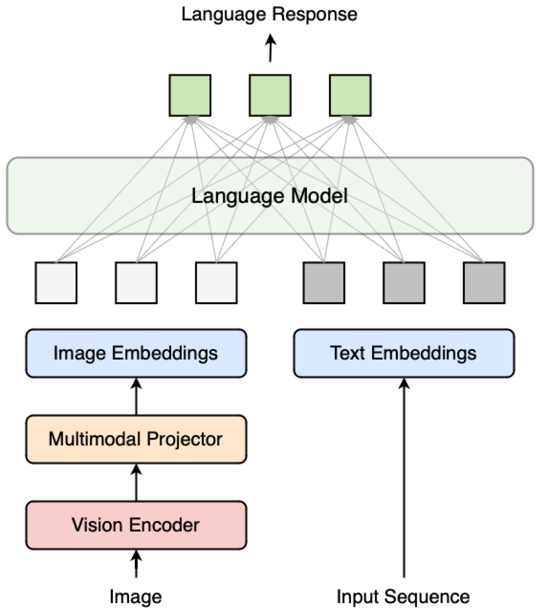 Sensors 25 03352 g004