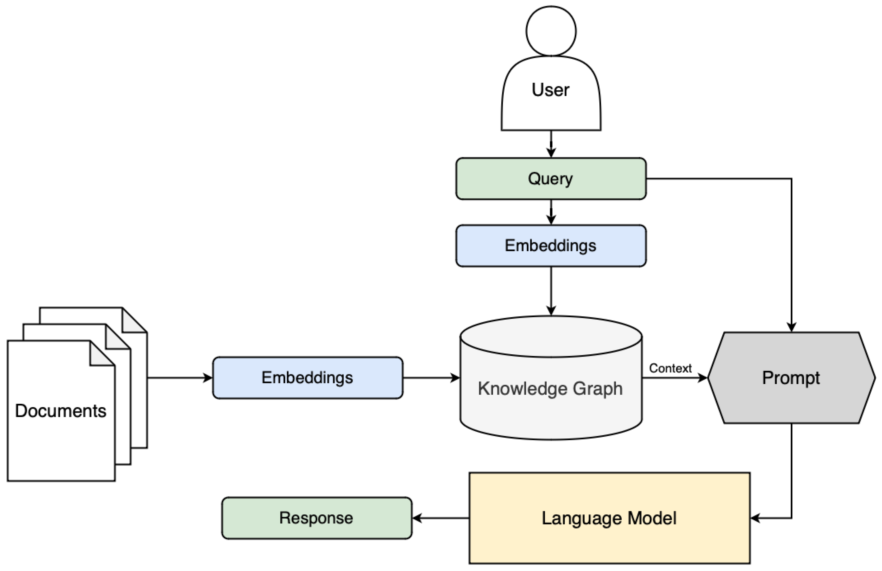 Sensors 25 03352 g006