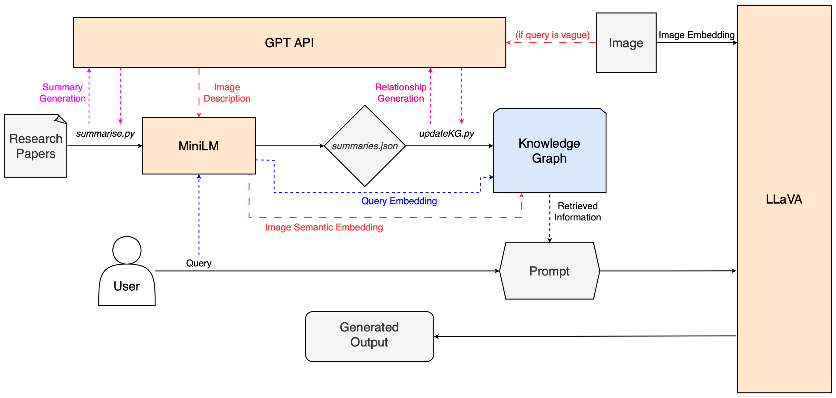 Sensors 25 03352 g007