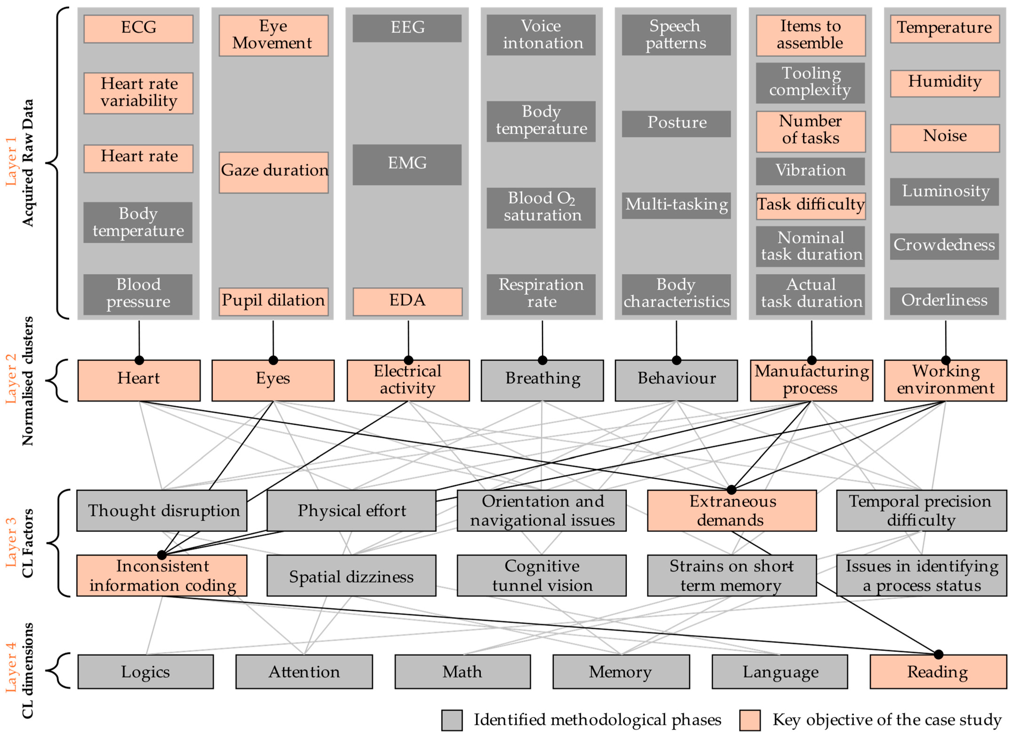 Sensors 25 03356 g001