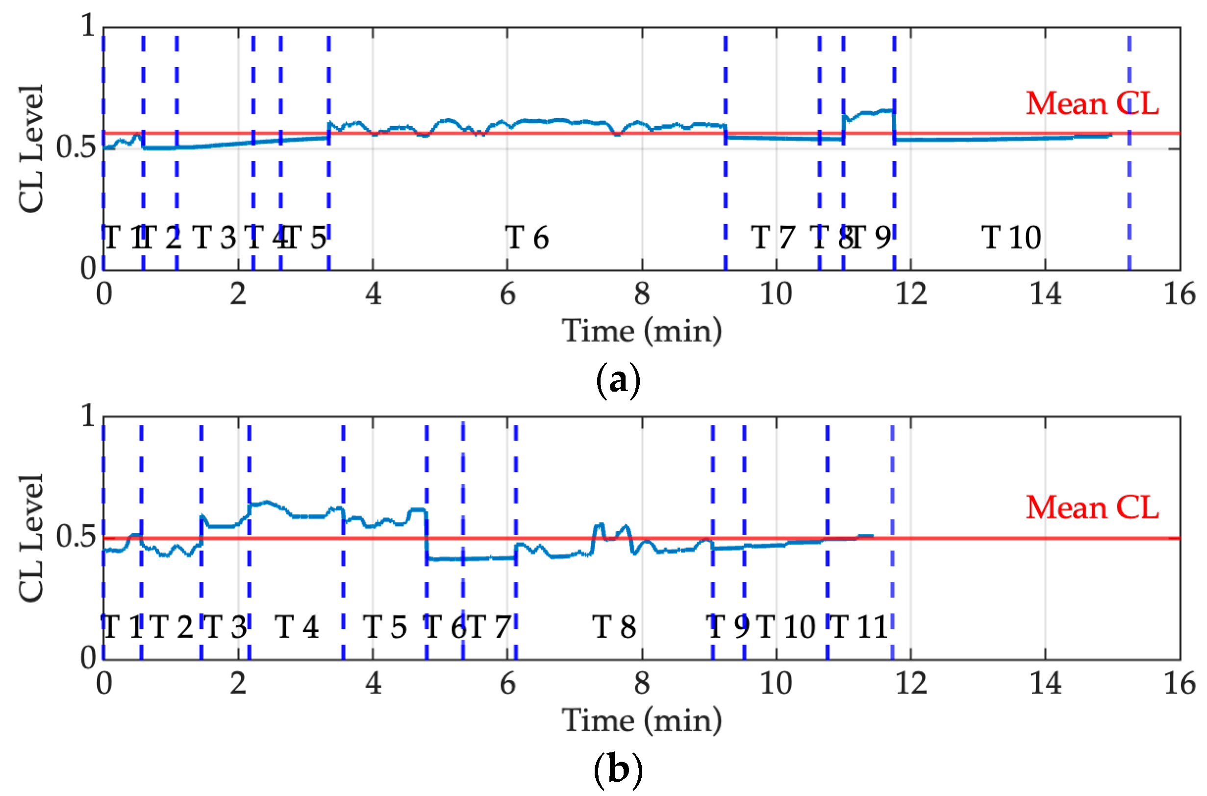 Sensors 25 03356 g005