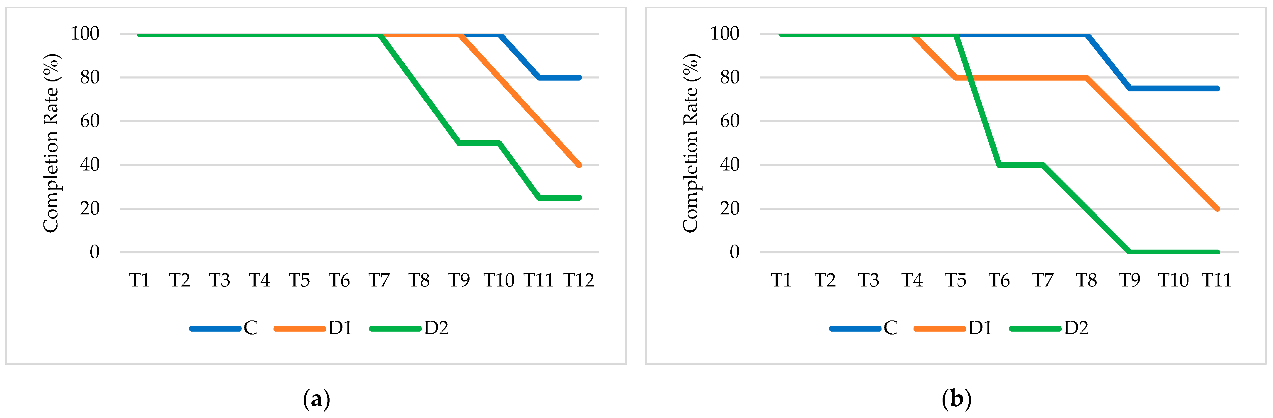 Sensors 25 03356 g007