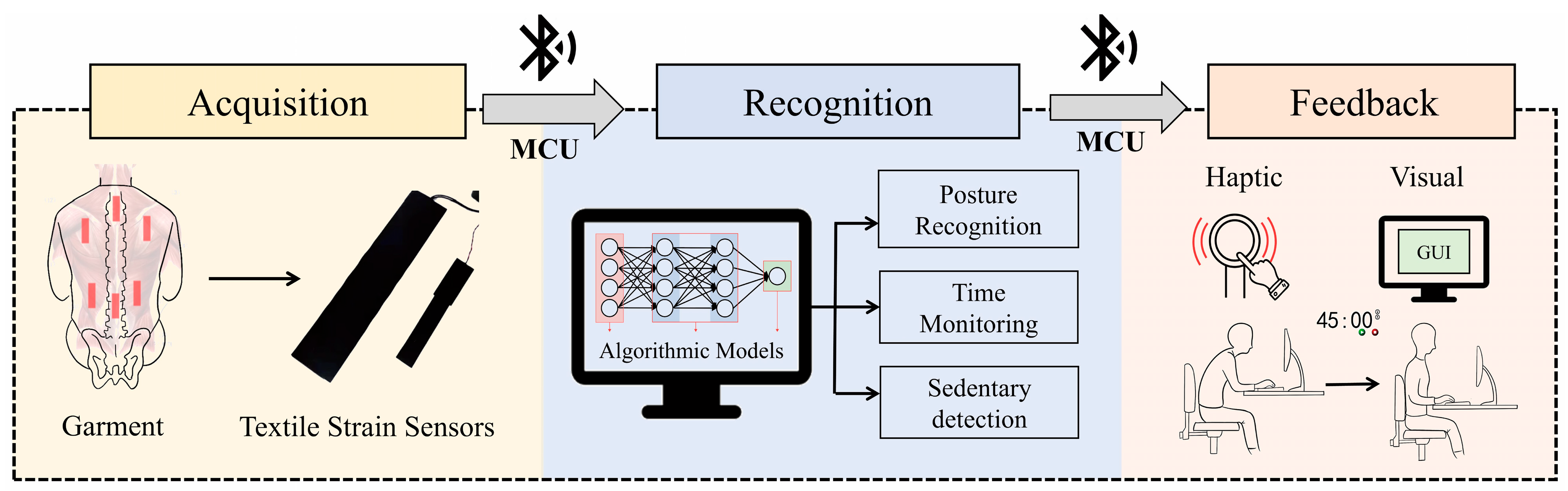 Sensors 25 03359 g001