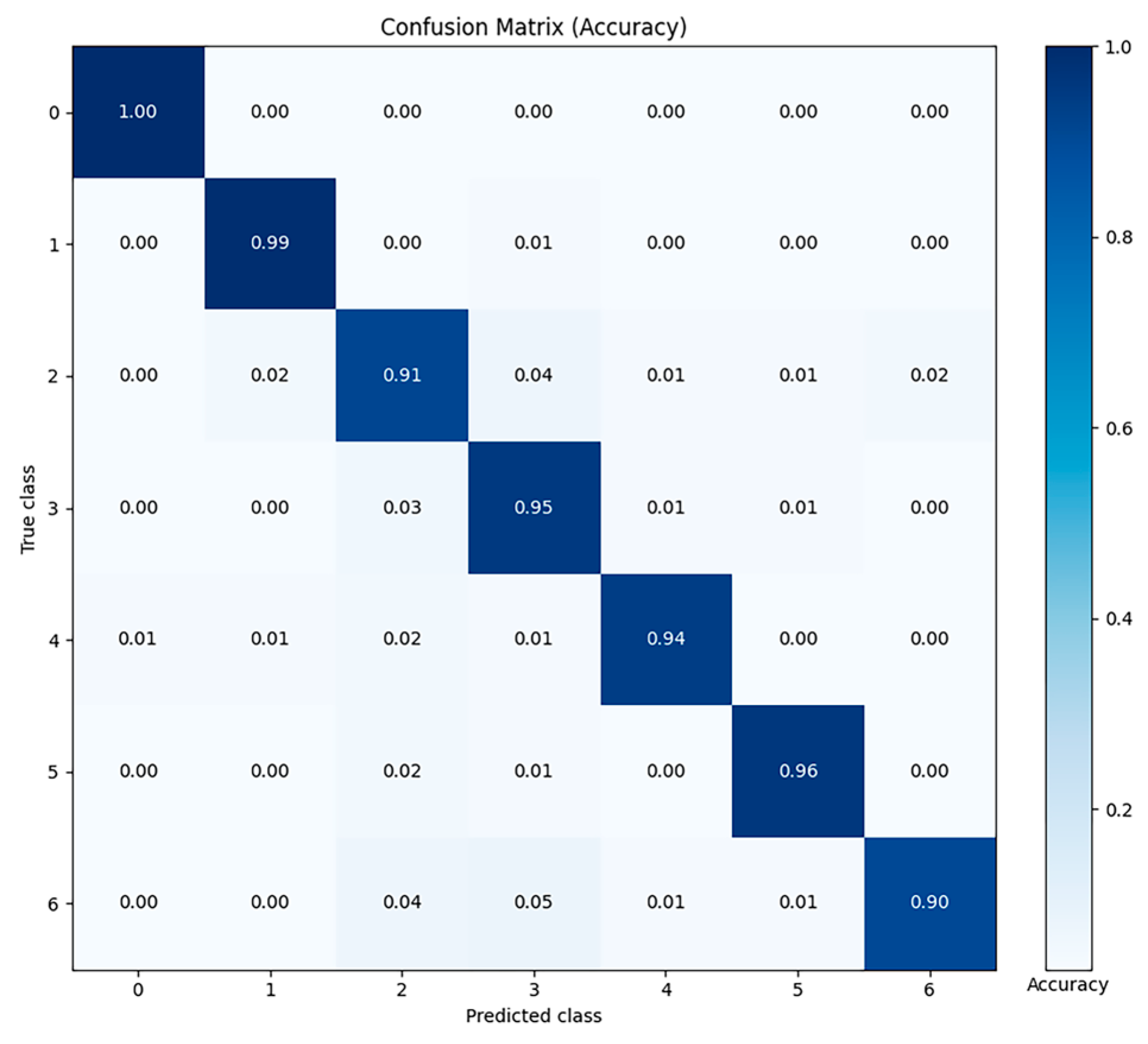 Sensors 25 03359 g006