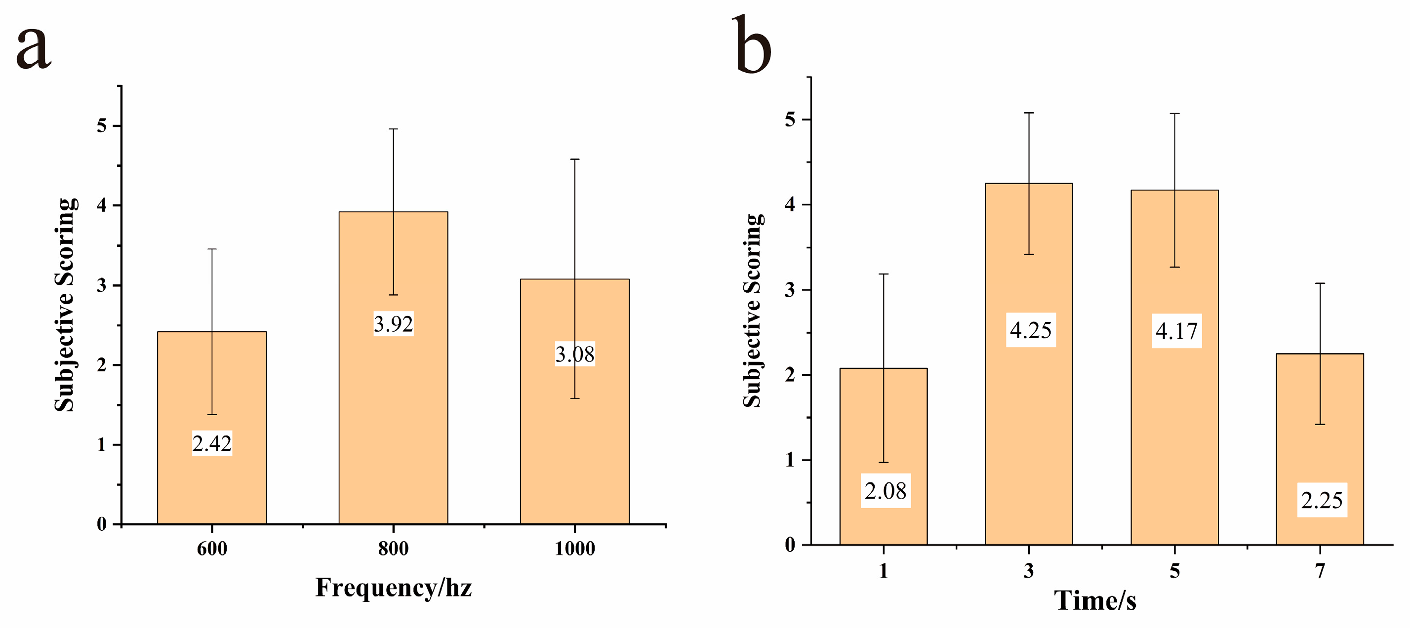 Sensors 25 03359 g007