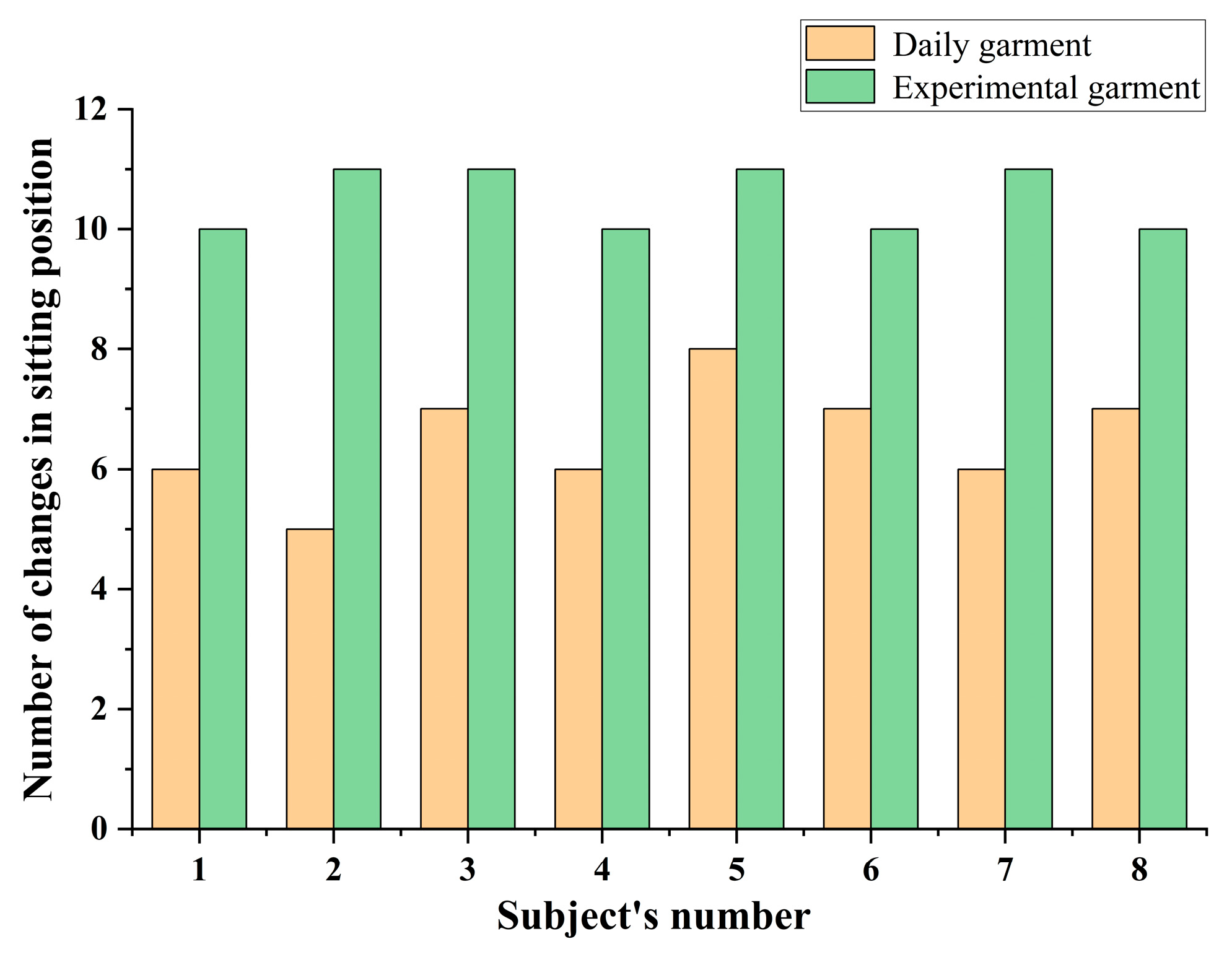 Sensors 25 03359 g009