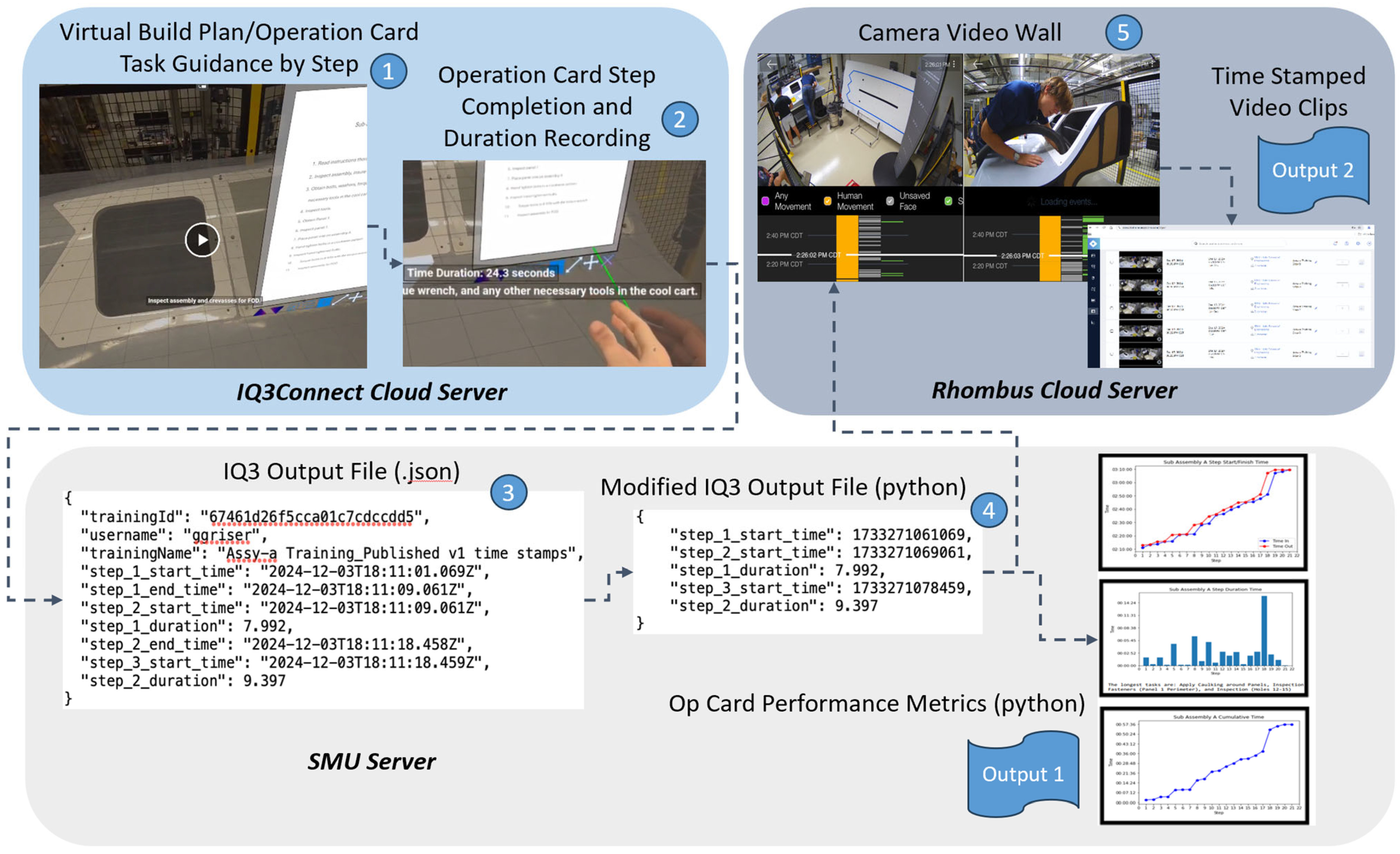 Sensors 25 03362 g005