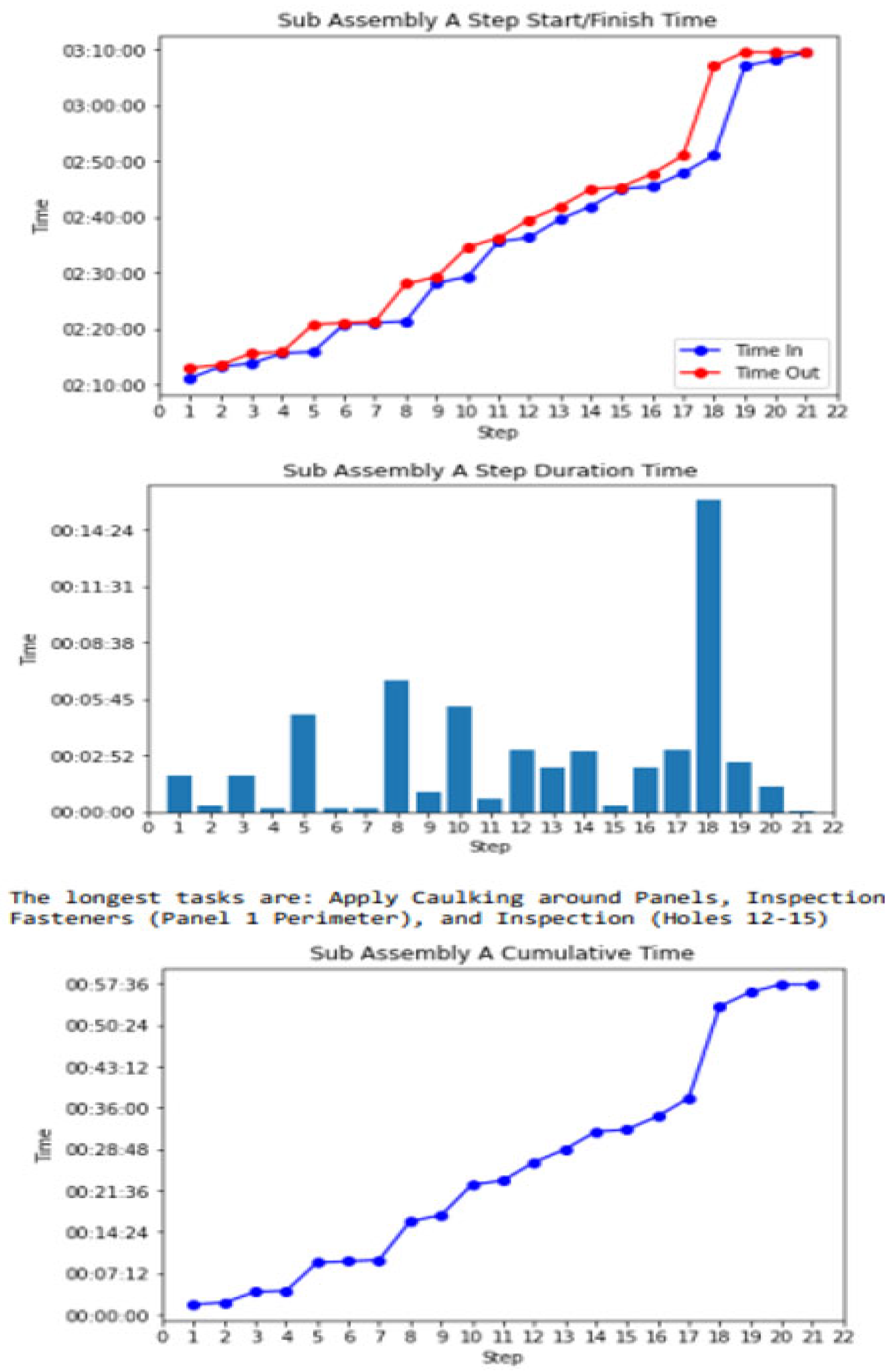 Sensors 25 03362 g0a2