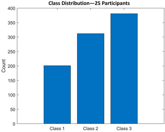 Sensors 25 03363 g0a1
