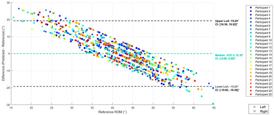 Sensors 25 03363 g0a2