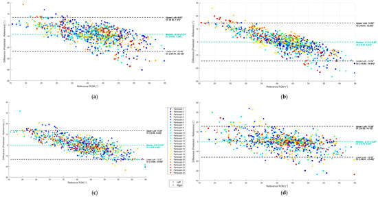 Sensors 25 03363 g0a3a