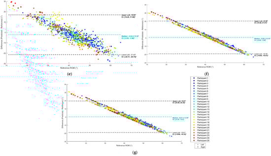 Sensors 25 03363 g0a3b