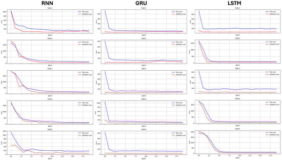 Sensors 25 03363 g0a4