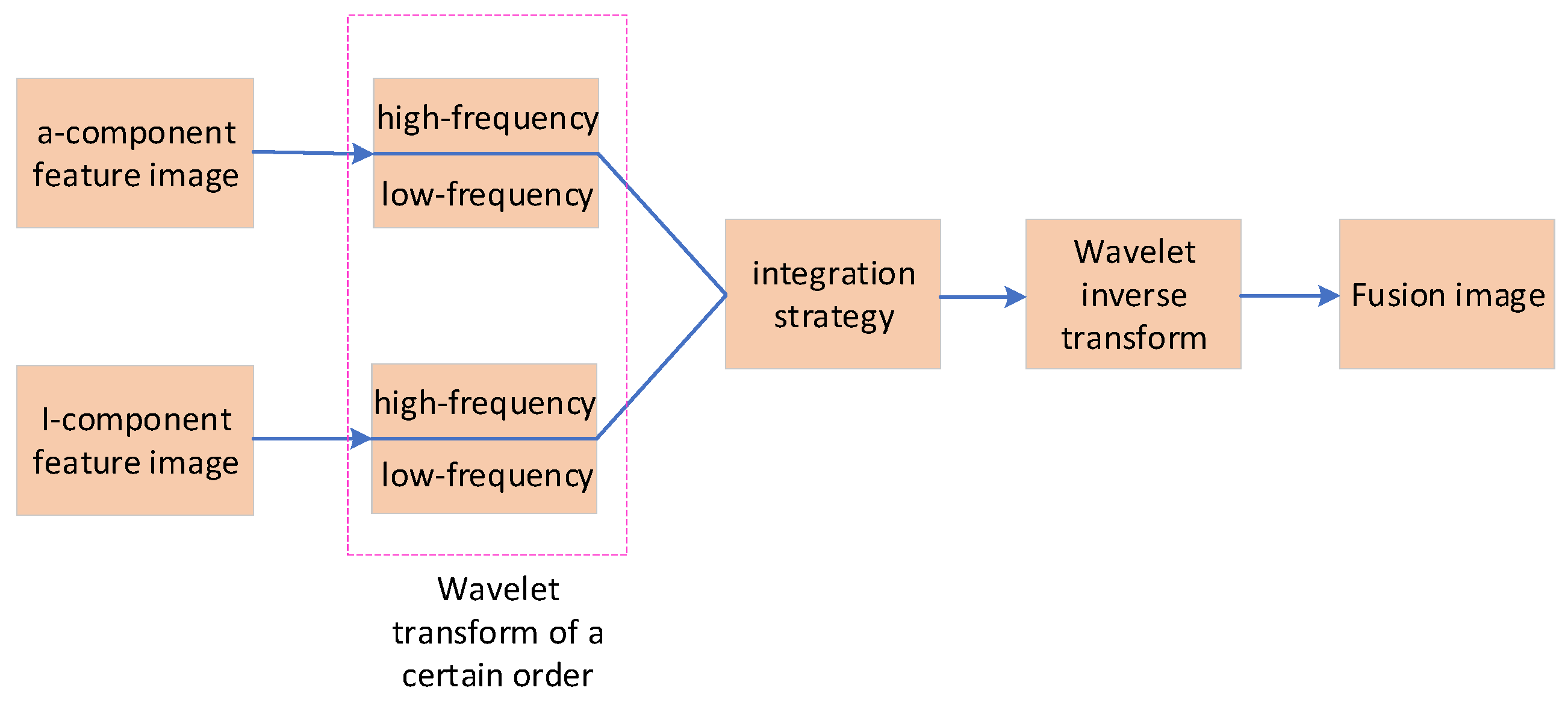 Sensors 25 03365 g003