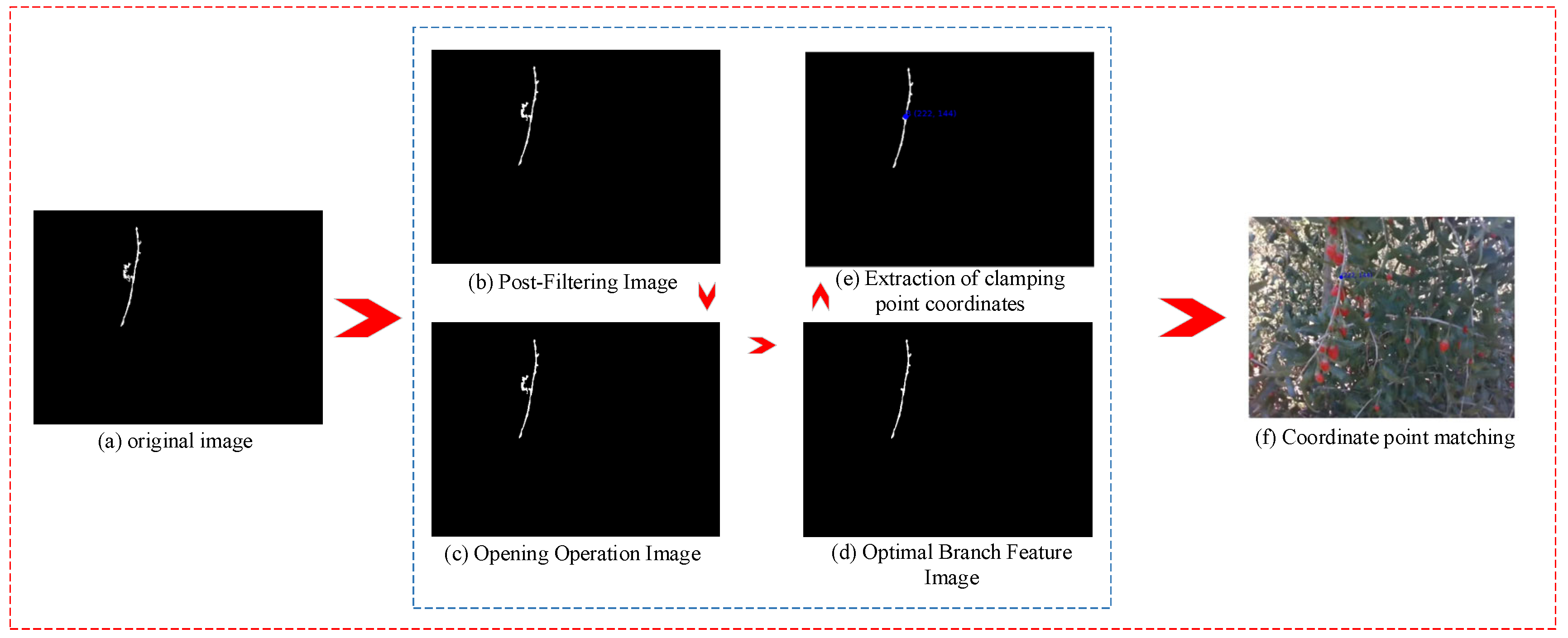 Sensors 25 03365 g005