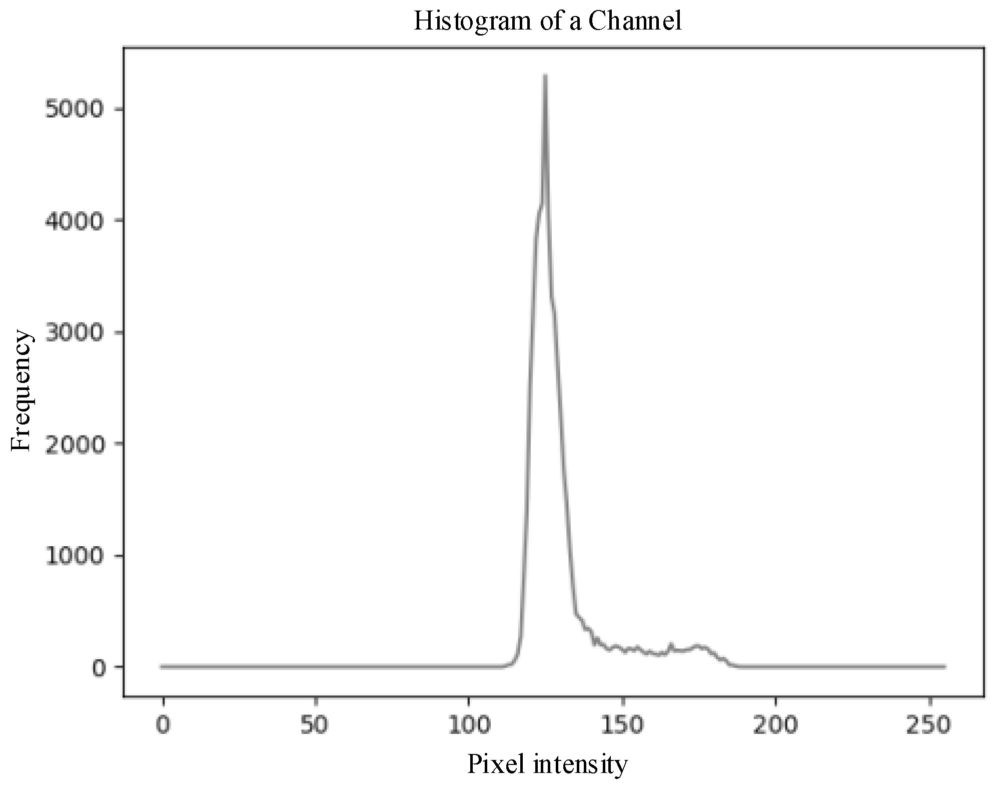 Sensors 25 03365 g011