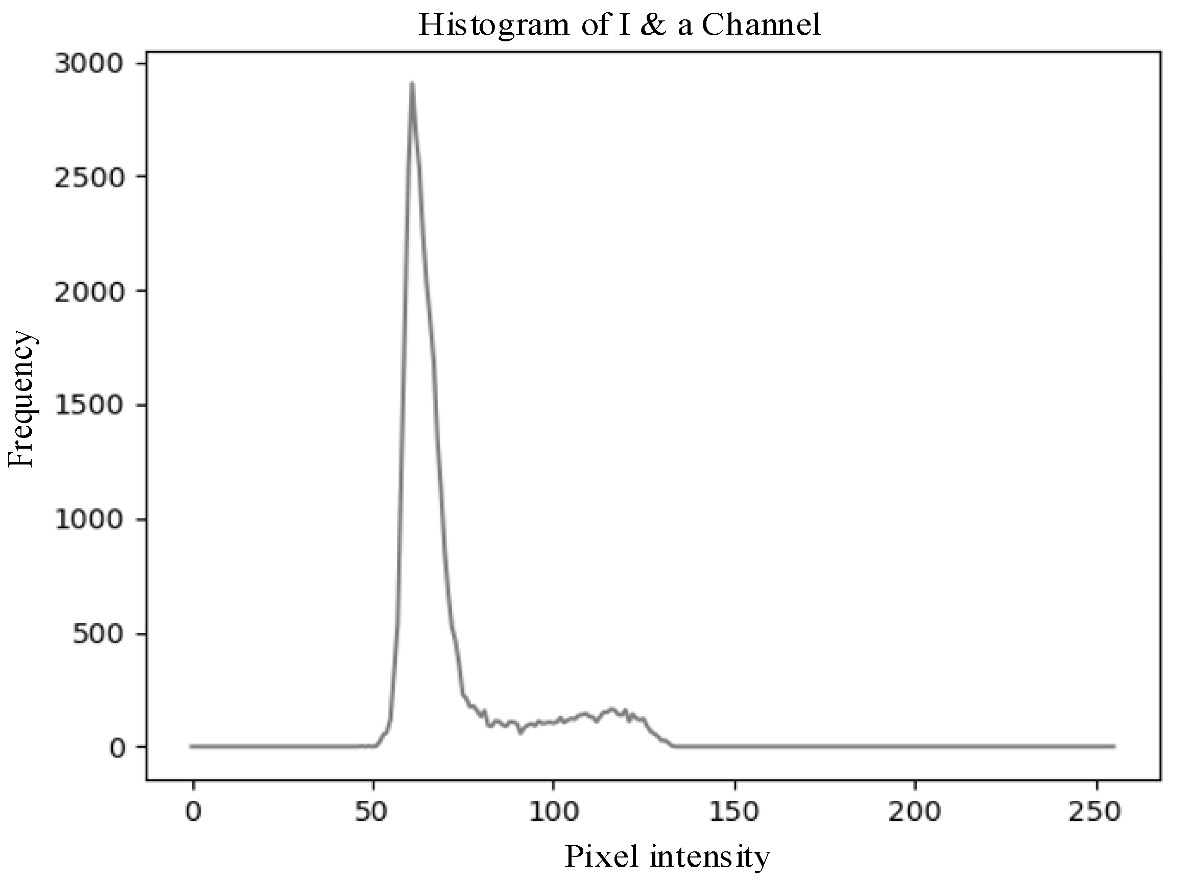 Sensors 25 03365 g014