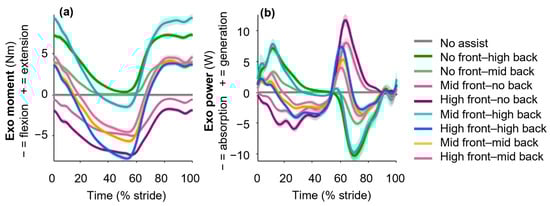 Sensors 25 03368 g0a1