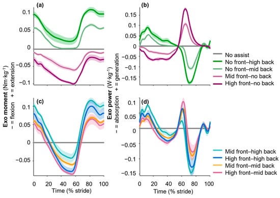 Sensors 25 03368 g0a2