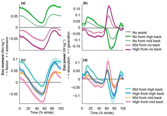 Sensors 25 03368 g0a3