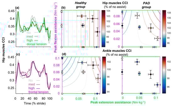 Sensors 25 03368 g0a4