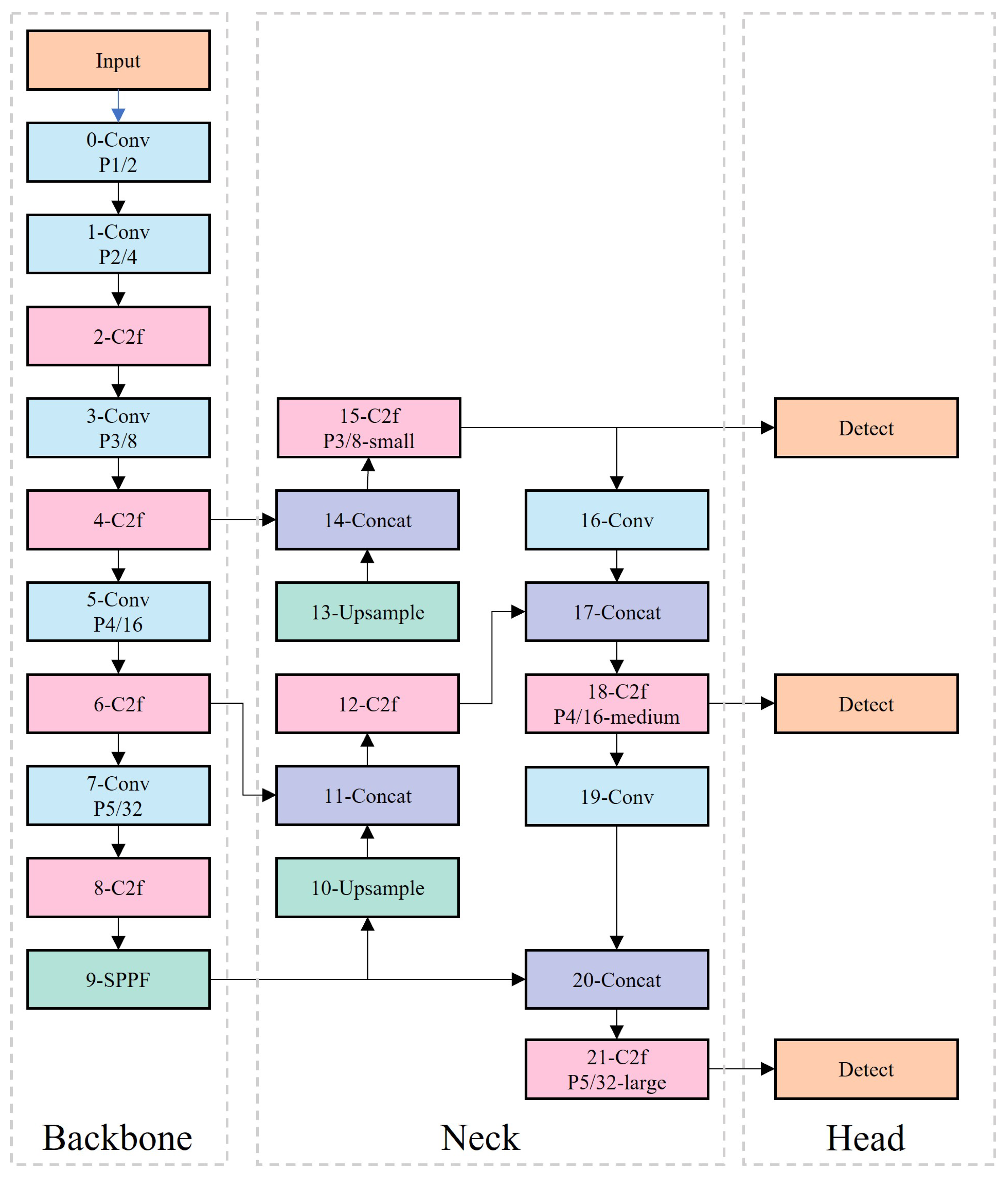 Sensors 25 03373 g002