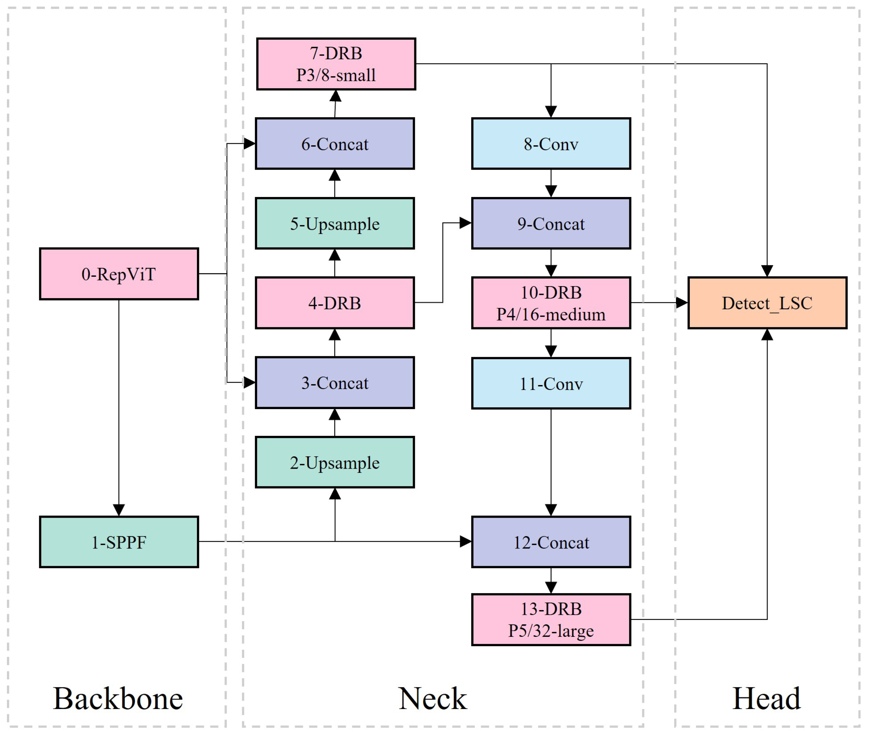 Sensors 25 03373 g003