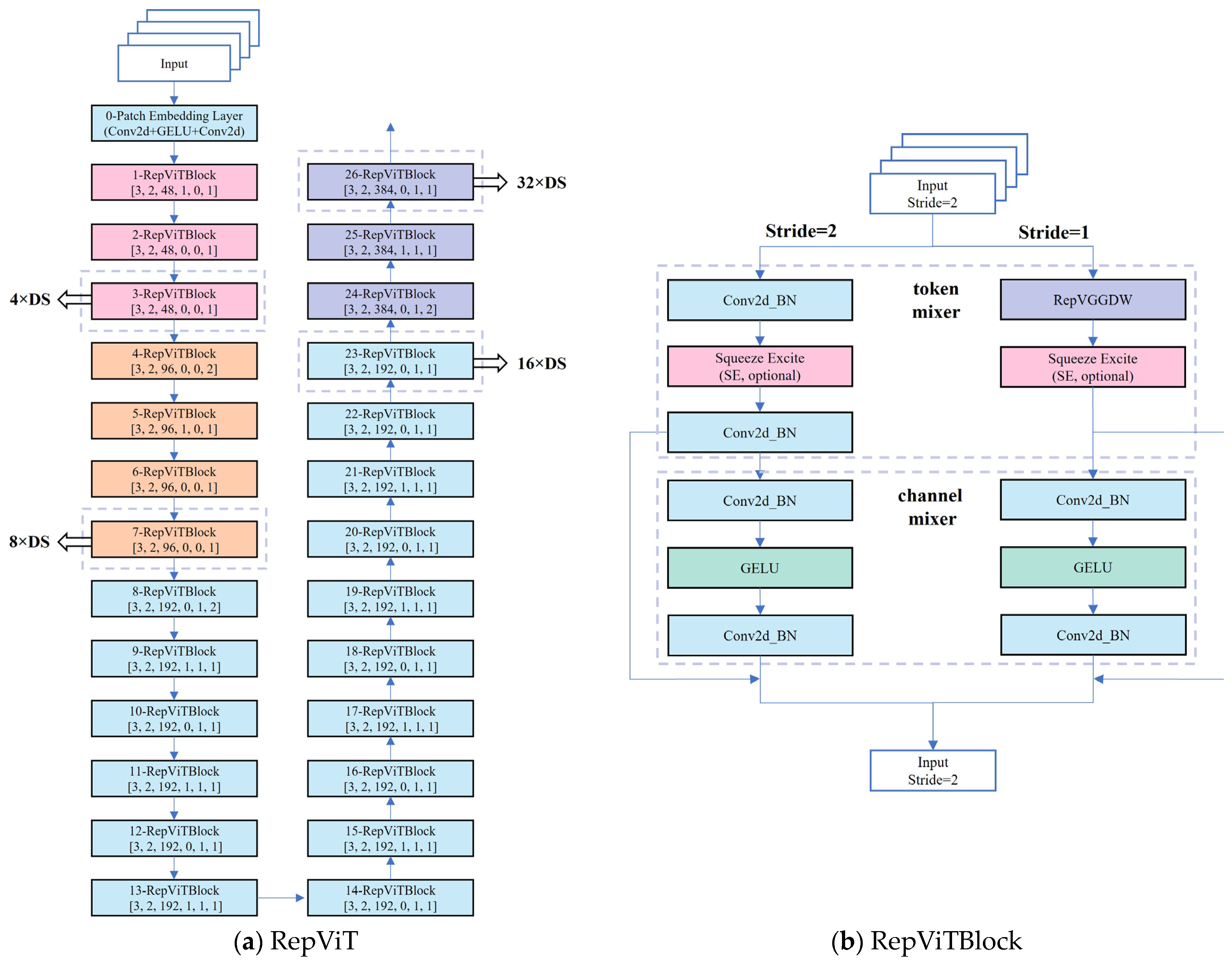 Sensors 25 03373 g004