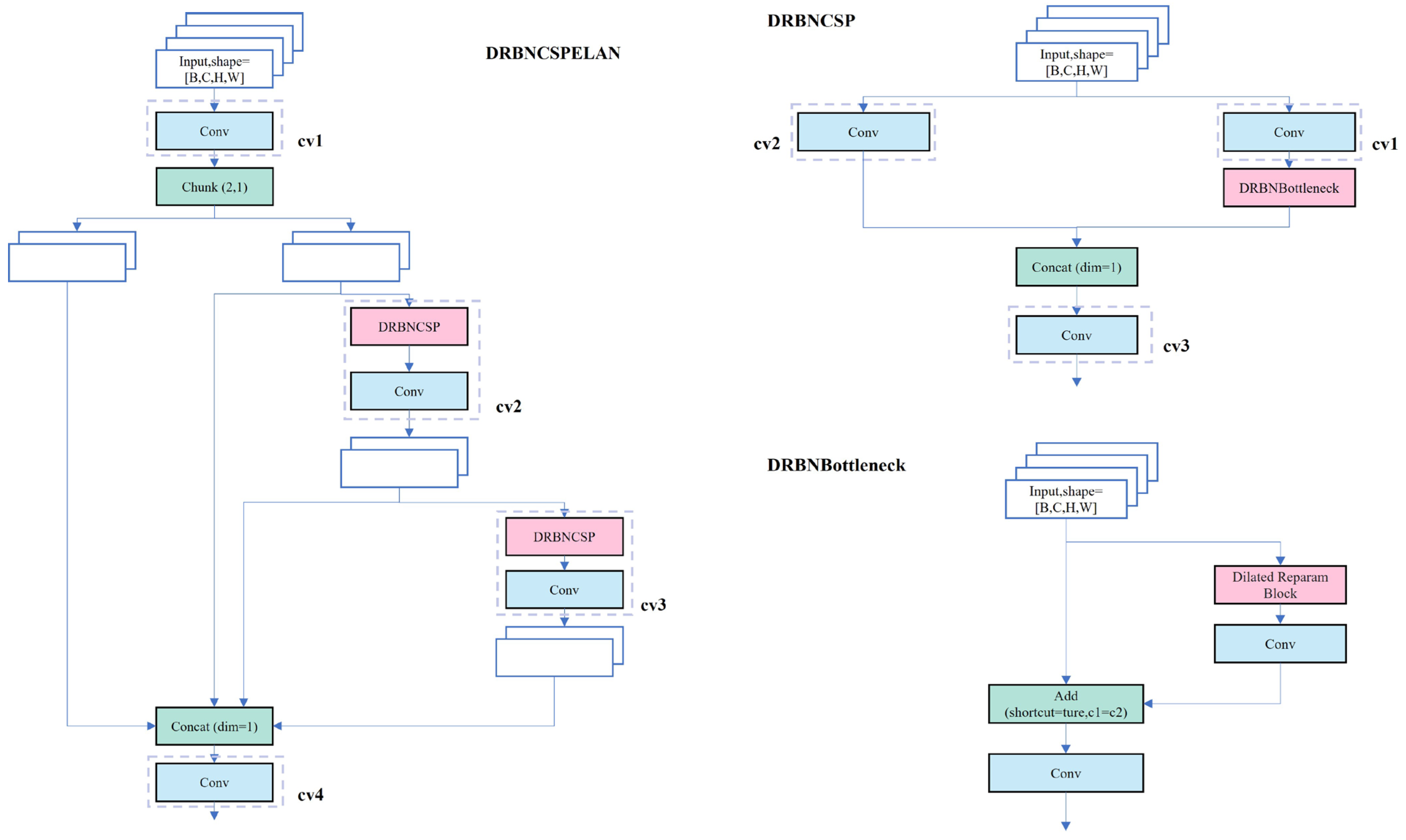 Sensors 25 03373 g005